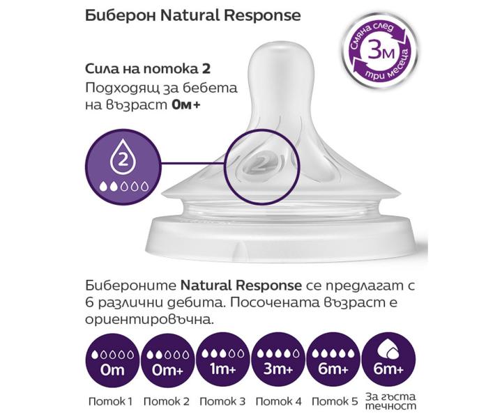 Philips AVENT Биберон